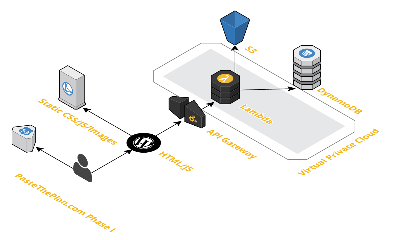How We Architected Paste The Plan